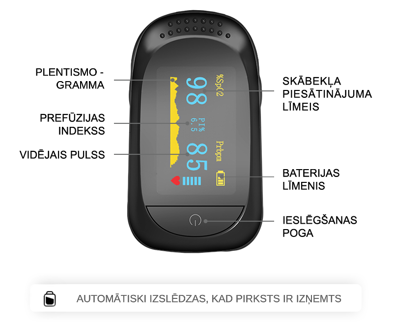 Pulsa Oksimetrs IMDK C101A2 ar TFT displeju un norādēm par skābekļa piesātinājuma līmeni