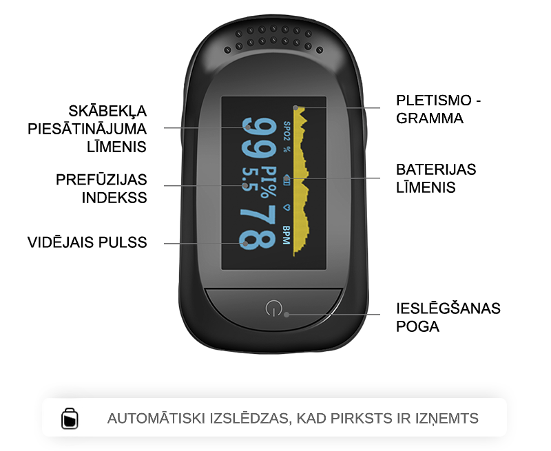 Pulsa Oksimetrs IMDK C101A2 ar OLED displeju un norādēm par skābekļa piesātinājuma līmeni